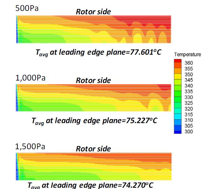 Cross-film temperature distributions at leading edge plane for axial cooling case