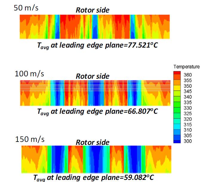 Cross-film temperature distributions at leading edge plane for radial injection case