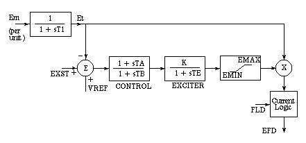 IEEE type SCRX exciter 모델
