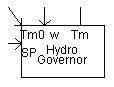 IEEE type hydro governor