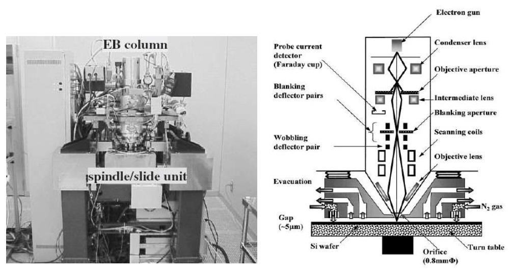 Sony사의 Electron Beam Recorder와 Differential Pumping Head 구조