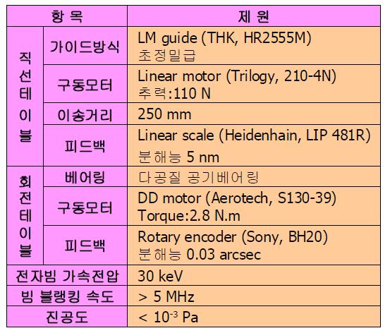 마스터링 장비의 구성스펙