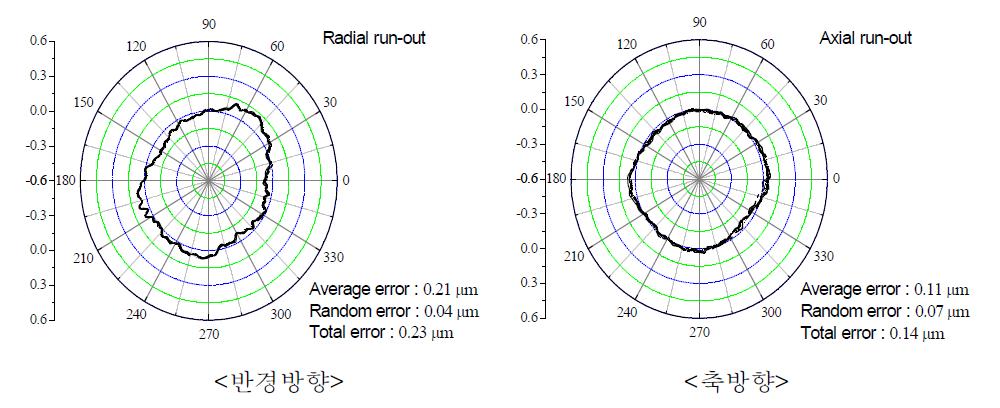 회전정밀도 측정결과