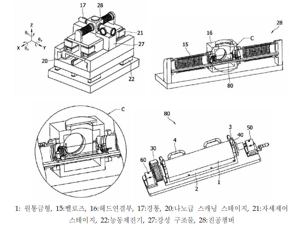 원통금형 기판의 고분해능 이송과 능동 자세 제어가 가능한 나노 노광기 및 노광방법