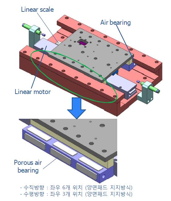 직선 스테이지의 설계