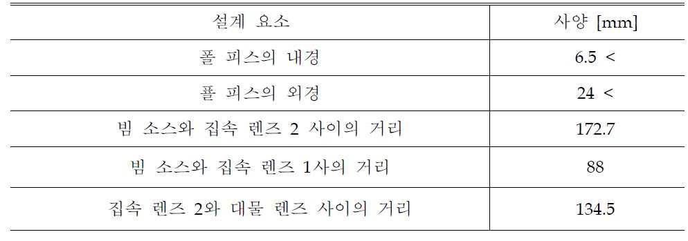 폴피스의 설계 사양