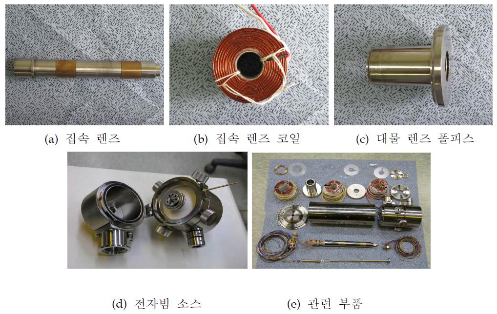 렌즈와 관련된 부품