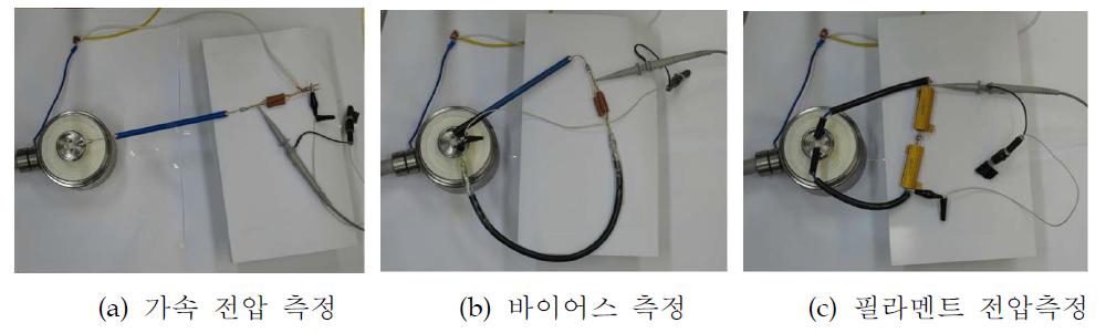 간접 저항법에 의해 측정된 가속 전압