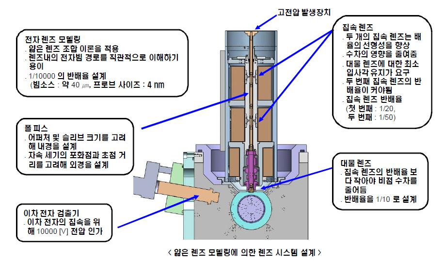 롤 패턴 가공기의 모델