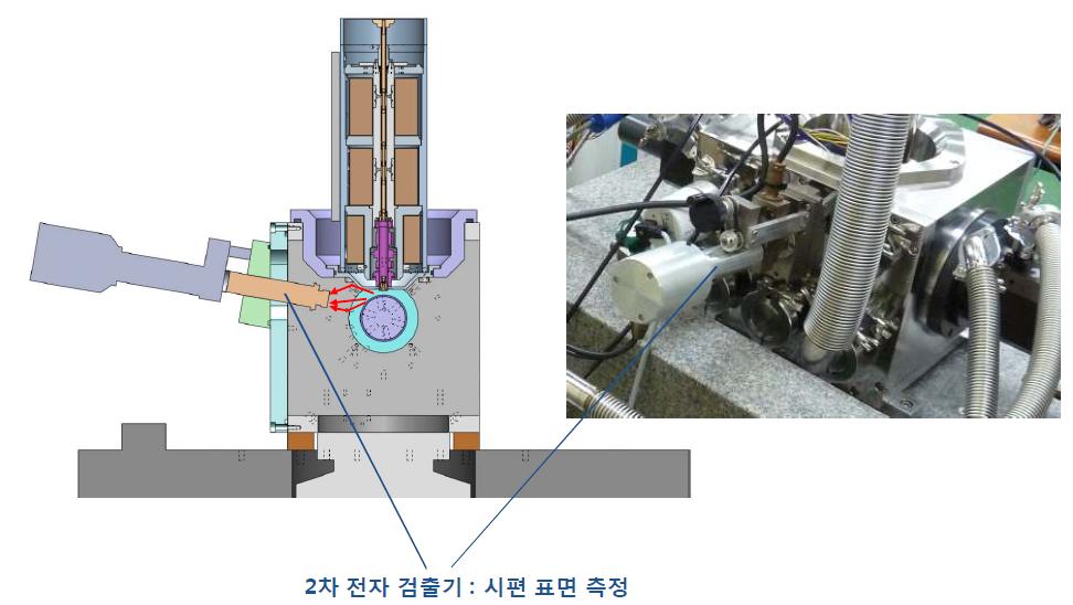 2차 전자검출기의 설치