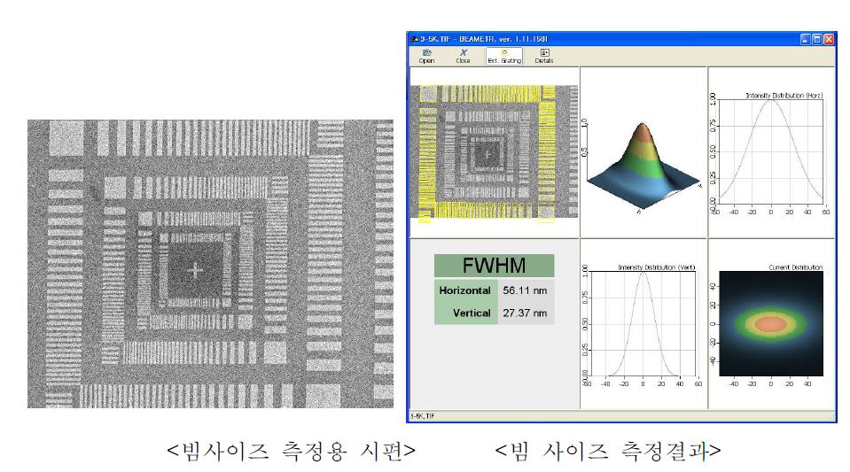 빔사이즈 측정용 시편과 측정결과