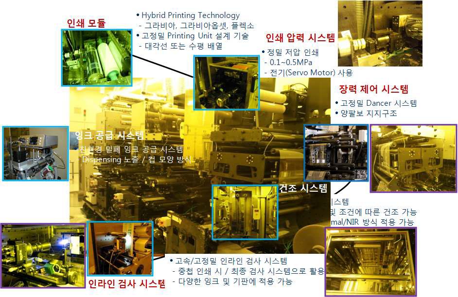제작된 유연유기태양전지 인쇄용 롤투롤 프린팅 시스템