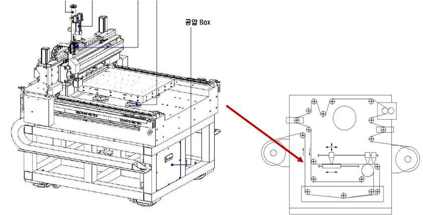 Slit die coater 개념 설계도