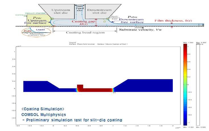 COMSOL을 이용한 slit die coater의 전산 모사