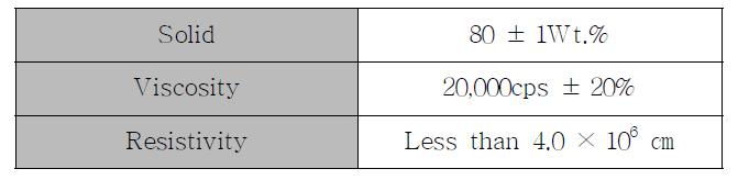 Properties of EXAX ink (Ag Paste)