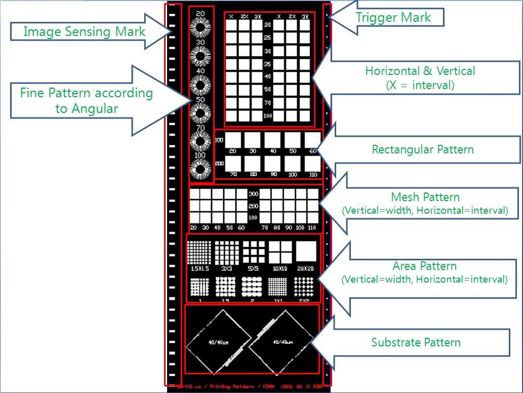 Design of pattern roll