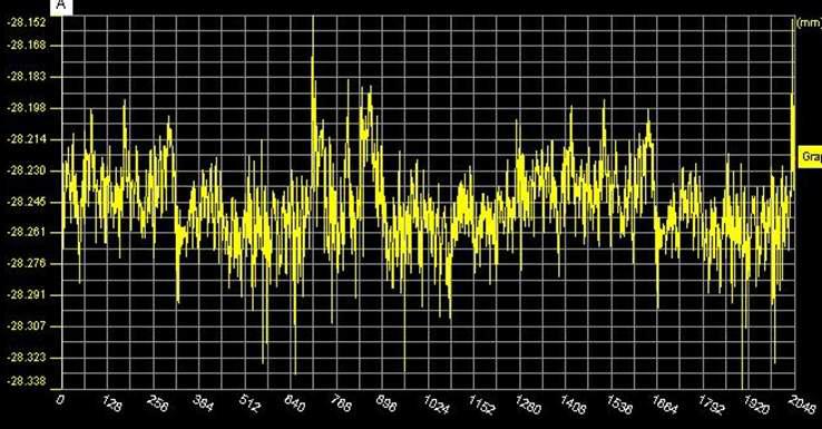 Run-out measurement of pattern roll by distance measurement razer sensor