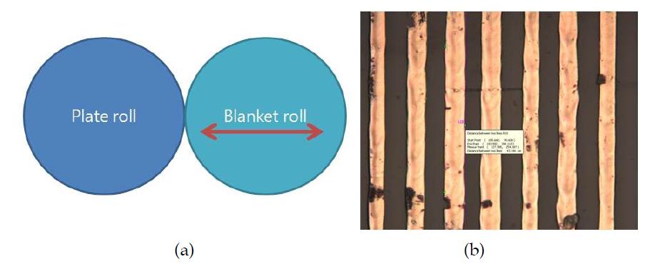 (a) Stroke change of each roll and (b) good quality result of printing