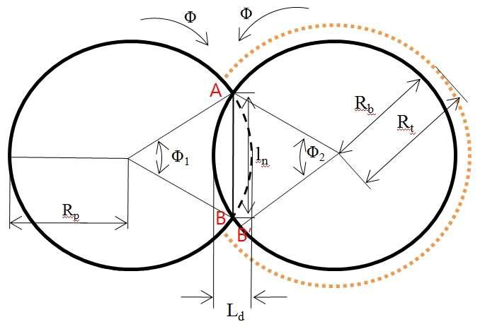 Mathematical analysis of synchronization error (SINGLE)