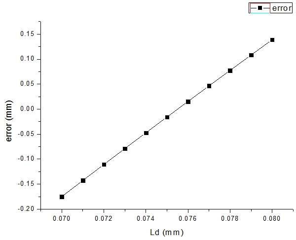 Synchronization error (SINGLE)