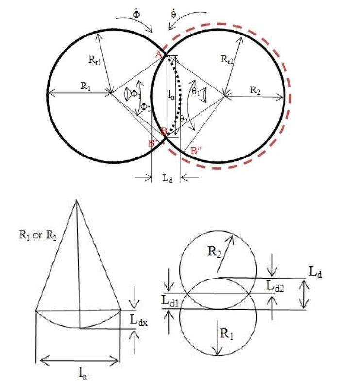 Mathematical analysis of synchronization error (DUAL)