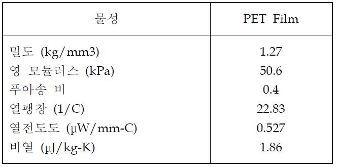 PET film의 물성
