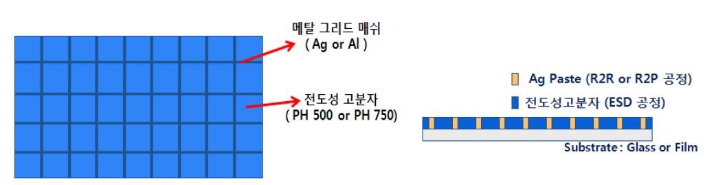 메탈 그리드 매쉬를 이용한 투명전극 제조