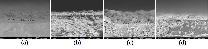 코팅 막 두께 제어 실험 및 샘플 측면 측정 결과