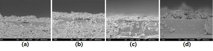 코팅 막 두께 제어 실험 및 샘플 측면 측정 결과