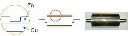 Zn 프린팅 롤(SM45C + Cu(30μm) + Zn(30μm))