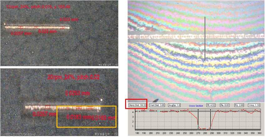 코팅된 black paint 상에 수평선의 레이저 패터닝 및 에칭 후 선폭 및 깊이 측정