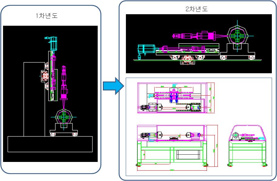 2차년도 프린팅 롤 레이저 패터닝 장비 개략도(z축을 수평으로 설치)