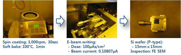 전자빔 응용 PR(PMMA 950K) 400nm급 선폭 노광 공정