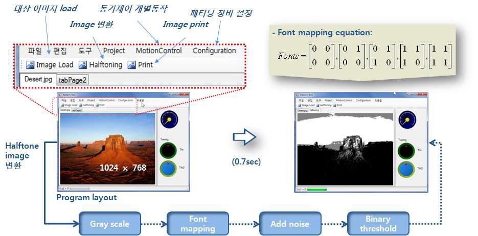 프린팅 롤 패터닝 장비 CAD/CAM 소프트웨어 메뉴 및 계동도