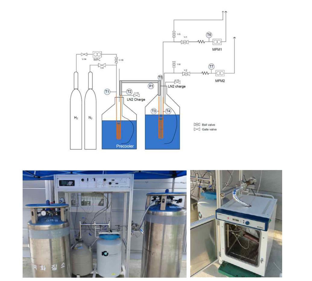 수소 촉매반응장치 설계도(위), 설치사진(왼쪽아래), 촉매 활성화 장치(오른쪽아래)