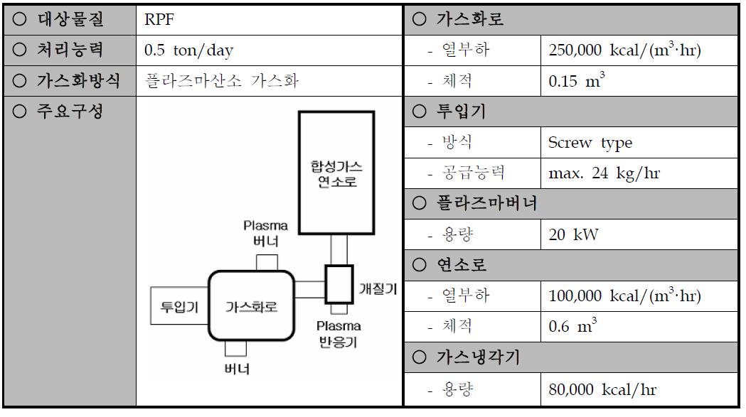 설비개요 및 장치구성 사양