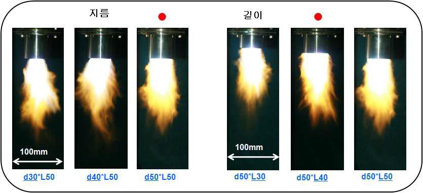 확대부 지름 및 길이 변화에 따른 화염특성