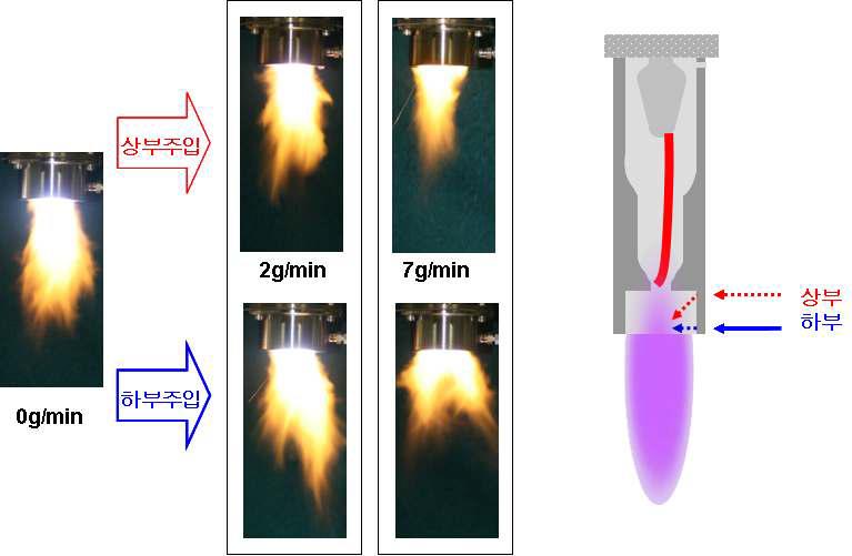 수분공급 위치별 화염특성변화