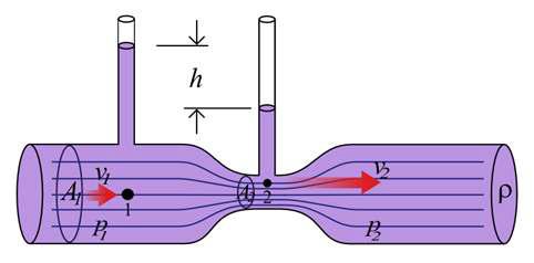 Flow in Venturi tube.