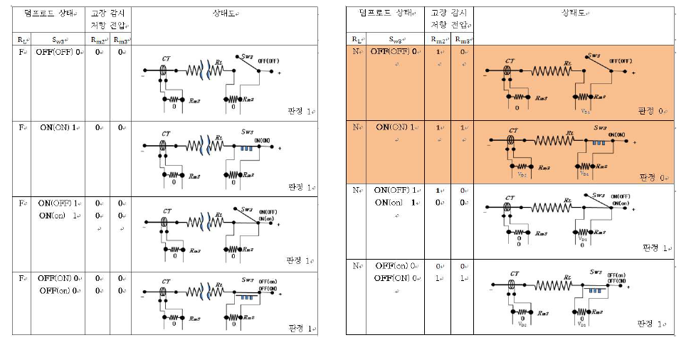 덤프로드 고장 분석