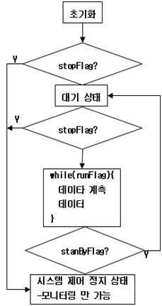 주 흐름도