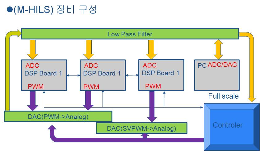 장비 구성