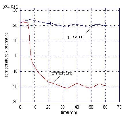 temperature & pressure profile (liquefaction pressure 20 bar)