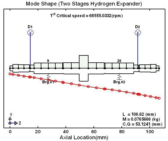 1st mode shape corresponding to 1st critical speed(68,555rpm), rigid body mode