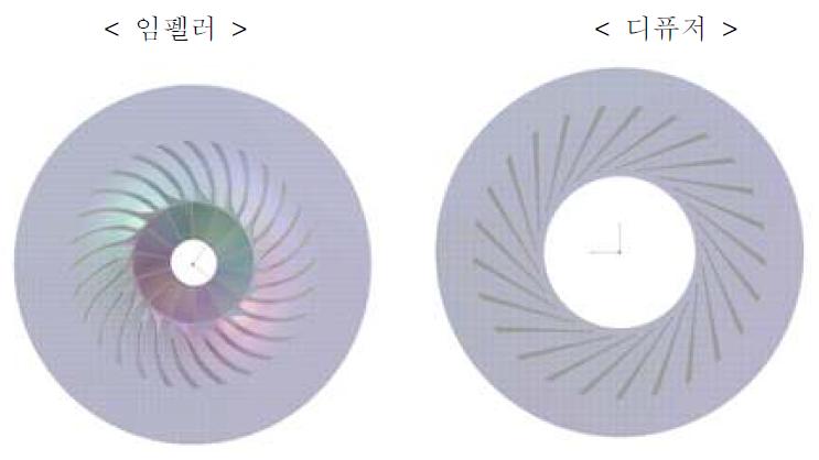 임펠러 및 디퓨저 3차원 형상