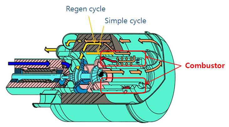 가스터빈 내부구조 (역류형 환형 연소기 포함)