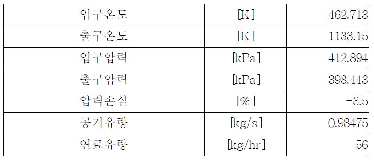 연소기 작동조건 (Simple cycle 기준)