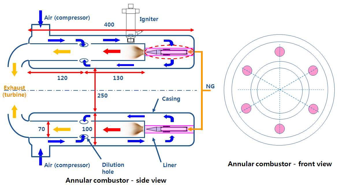 가스터빈 annular 연소기의 형상 및 치수