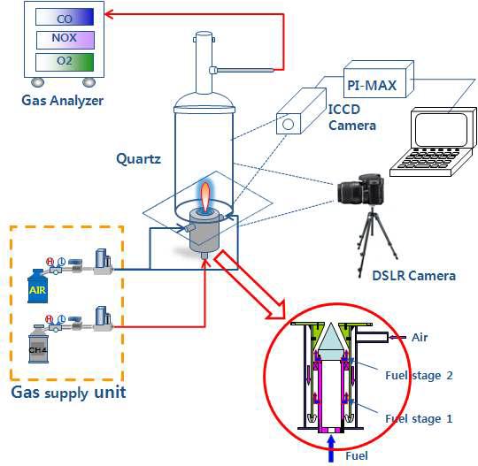 연소기 버너 성능실험장치 구성도