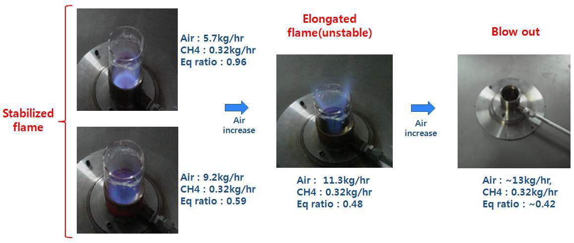 버너의 화염안정성 실험결과